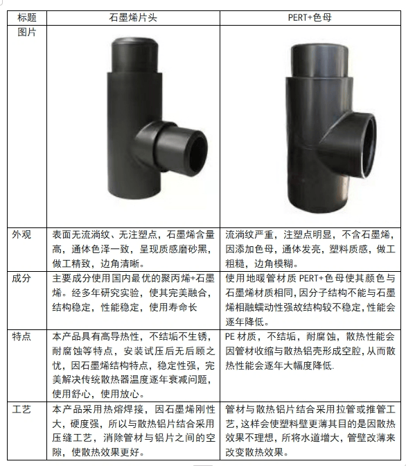 重塑取暖体验 弗锐德石墨烯暖气片新品上市及其地暖现代化路径